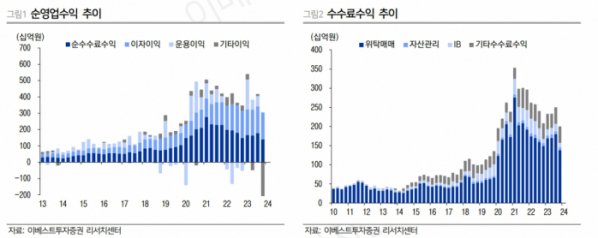 (출처=이베스트투자증권)