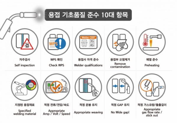 ▲한화오션이 제작한 '용접 기초품질 준수 10대 항목' 픽토그램. (사진제공=한화오션)