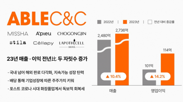 (사진제공=에이블씨엔씨)