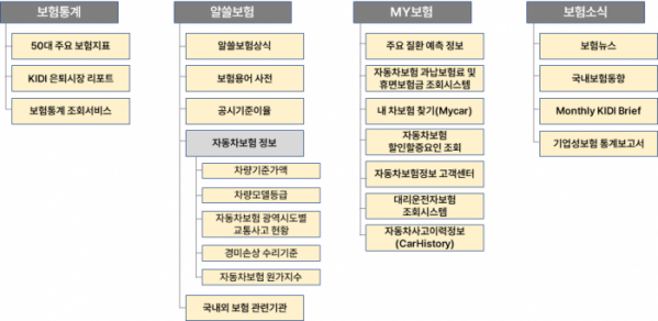 (보험개발원)