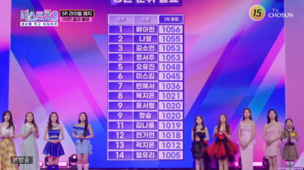 ▲'미스트롯3' 5라운드 1차전 순위(사진=TV조선 방송화면 캡처)