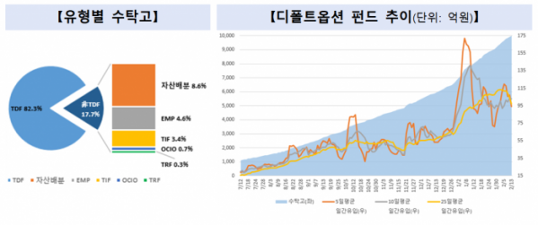 (출처=금융투자협회)