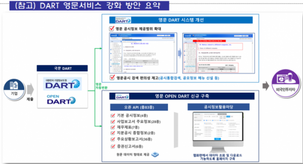 (출처=금융감독원)