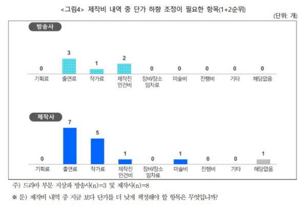 (문화체육관광부)