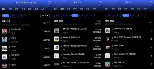 ▲한터차트 2월 3주 주간차트(사진=한터차트 제공)
