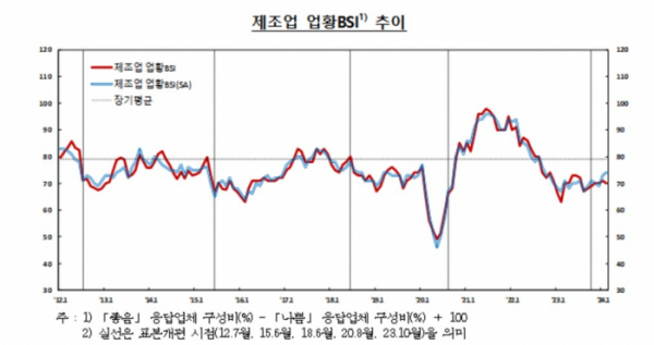 (한국은행)