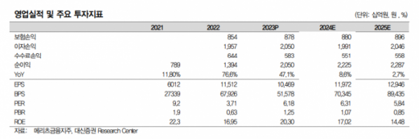 (출처=대신증권)