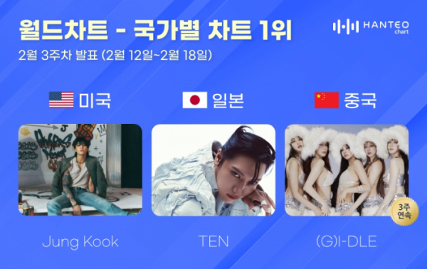 ▲한터 국가별 차트(사진=한터차트 제공)