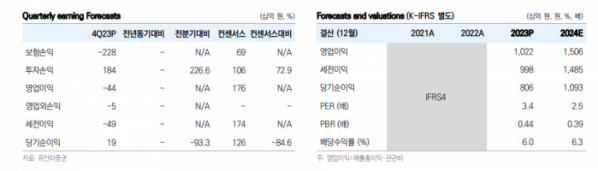 (출처=유안타증권)