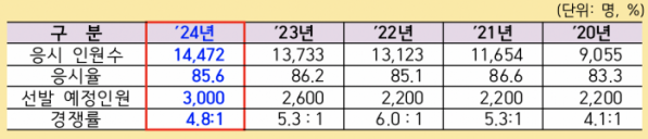 (출처=금융감독원)