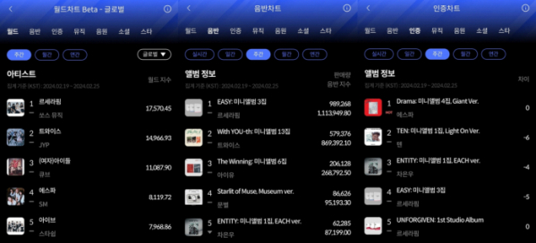 ▲한터 2월 4주 주간차트(사진=한터차트 제공)