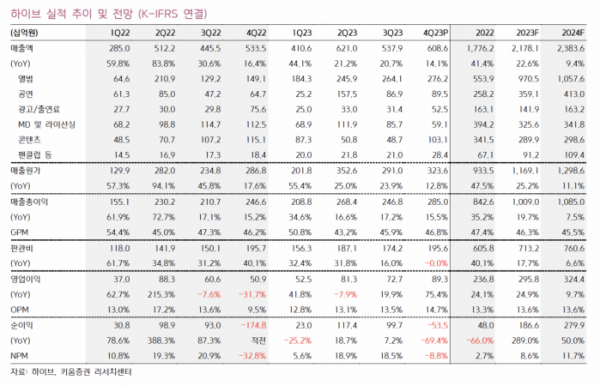 (출처=키움증권)