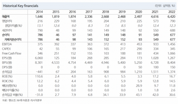 (출처=NH투자증권)