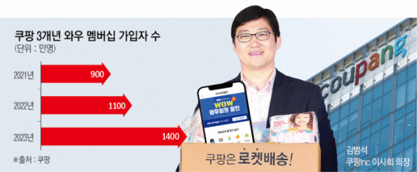 (이투데이 그래픽팀/신미영 기자)