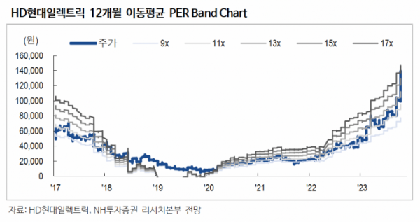 ( 출처=NH투자증권)