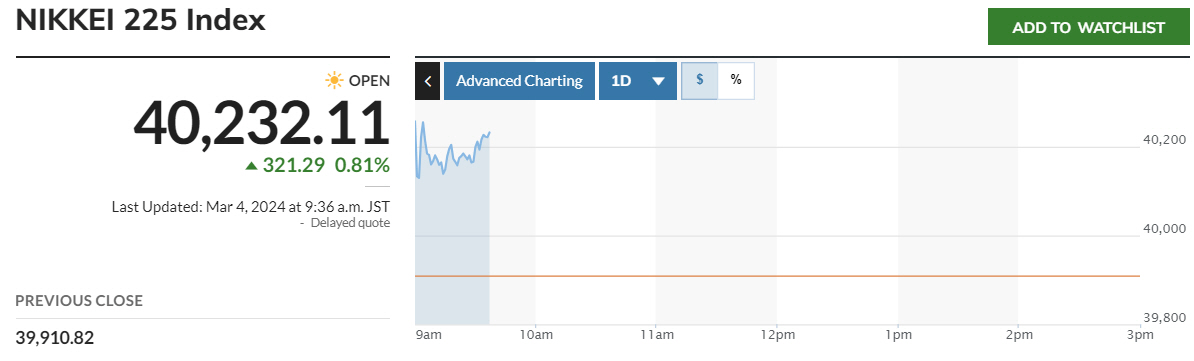 ▲닛케이225지수 추이. 출처 마켓워치
