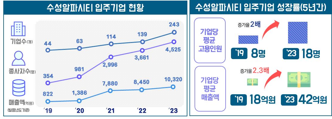 ▲출처=과학기술정보통신부