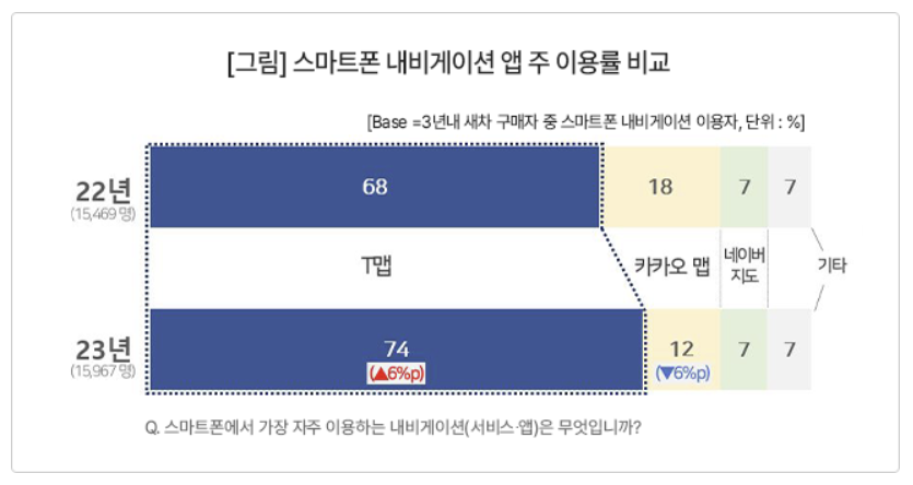 (사진제공=컨슈머사이트)