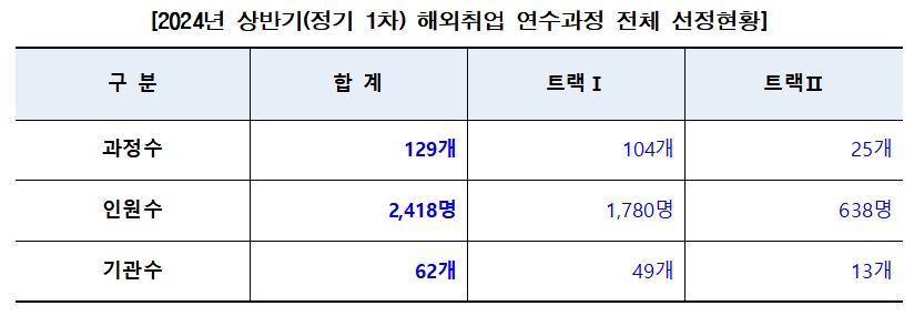 (자료=한국산업인력공단)