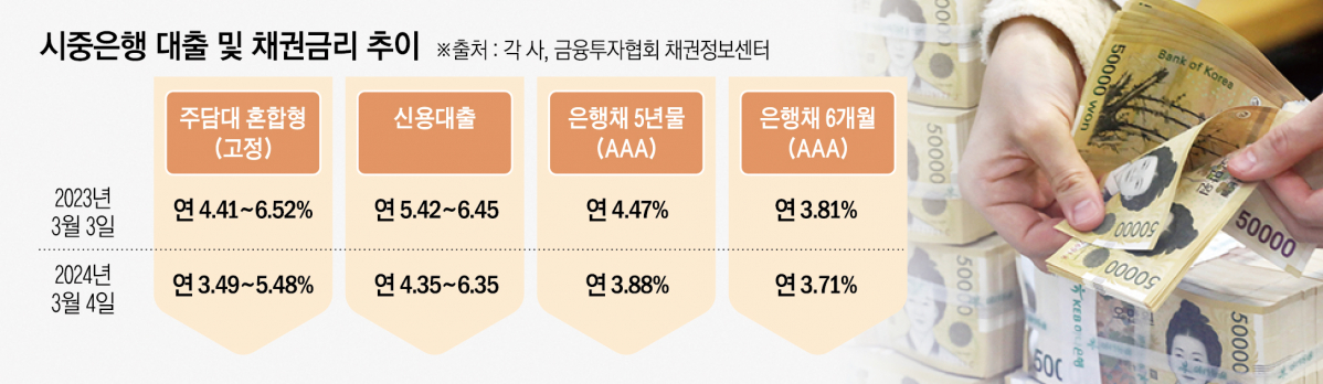 (그래픽=신미영 기자 win8226@)