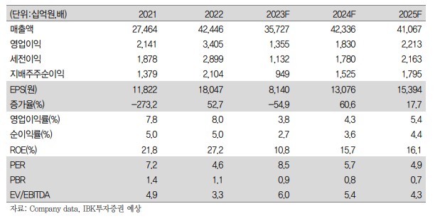 (사진=IBK투자증권)