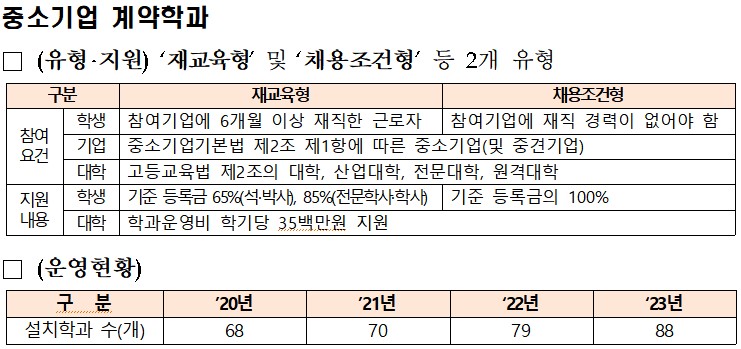 (사진제공=중소벤처기업부)