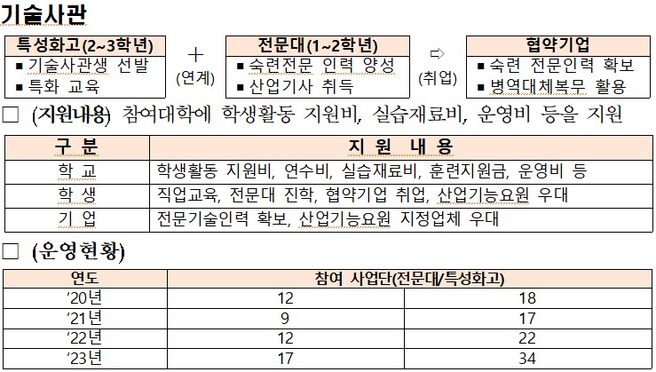 (사진제공=중소벤처기업부)