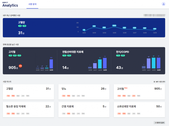 (사진제공=유비케어)