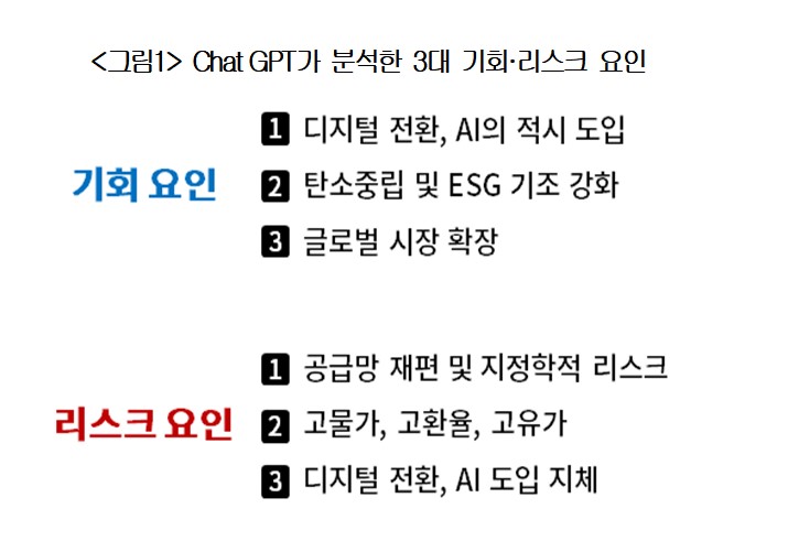 ▲(제공=대한상공회의소)