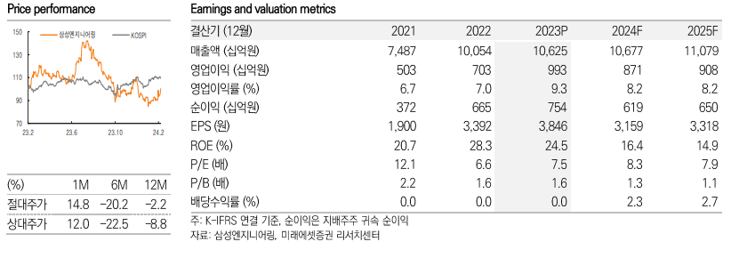(출처=미래에셋증권)