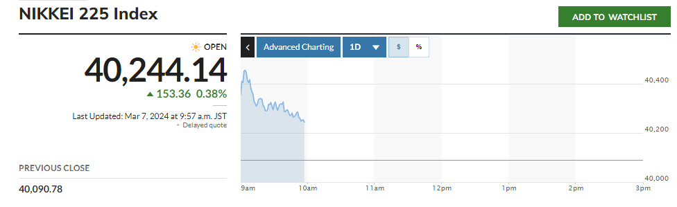 ▲일본증시 닛케이225지수. 출처 마켓워치