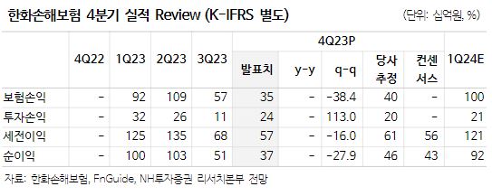 (출처=NH투자증권)