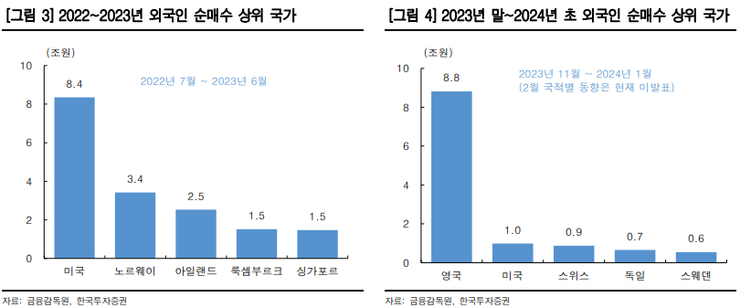 (출처=한국투자증권)