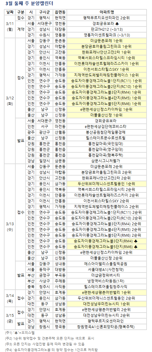 (자료제공=부동산R114)