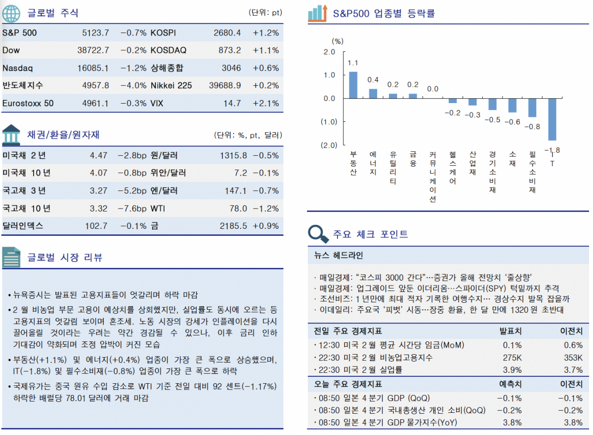 (자료=한국투자증권)