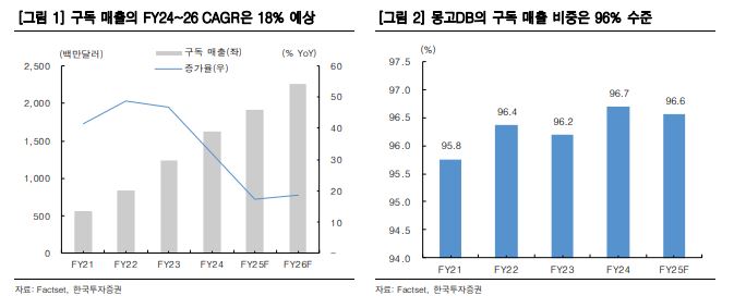 (출처=한국투자증권)