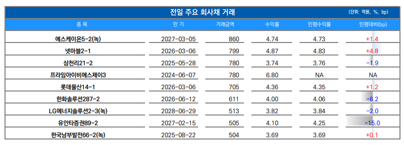 (출처=유안타증권)