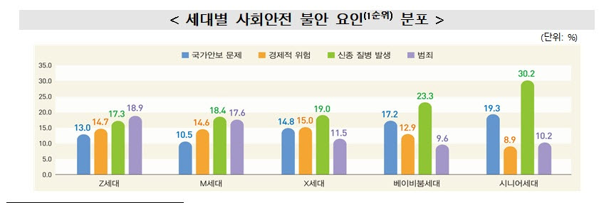 (자료제공=통계청)