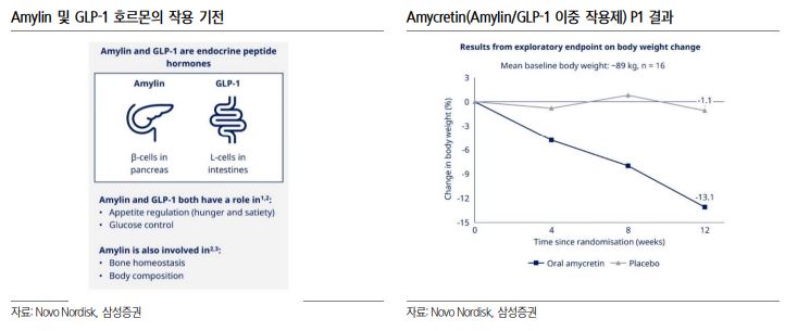 (출처=삼성증권)