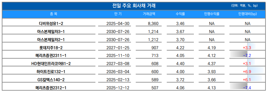 ▲이미지를 클릭하면 확대해서 볼 수 있습니다.
 (자료=유안타증권)