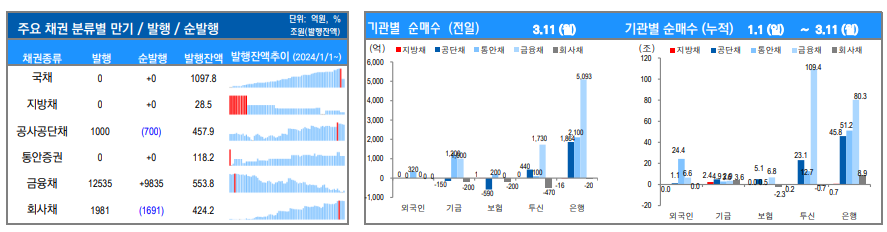 ▲이미지를 클릭하면 확대해서 볼 수 있습니다. (자료=유안타증권)