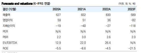 (출처=유안타증권)