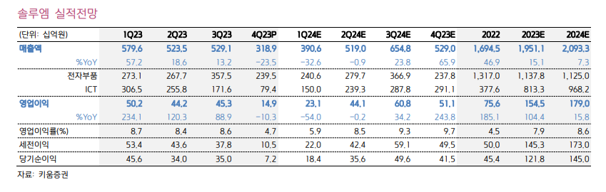 (출처=키움증권)