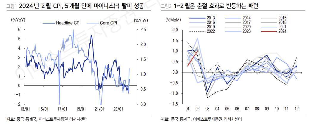 (출처=이베스트투자증권)
