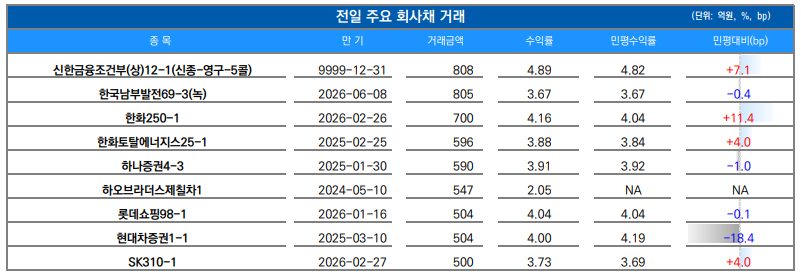 ▲이미지를 클릭하면 확대해서 볼 수 있습니다.  (출처=유안타증권)