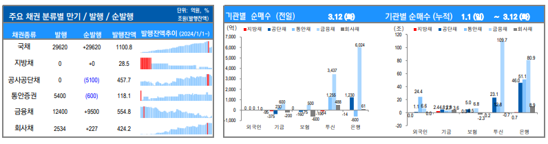 ▲이미지를 클릭하면 확대해서 볼 수 있습니다. (출처=유안타증권)