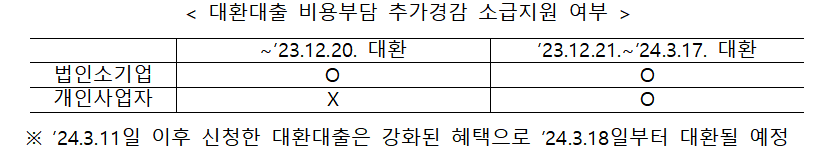 (자료제공=금융위원회)