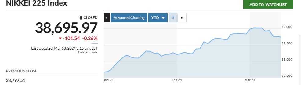 ▲출처 마켓워치