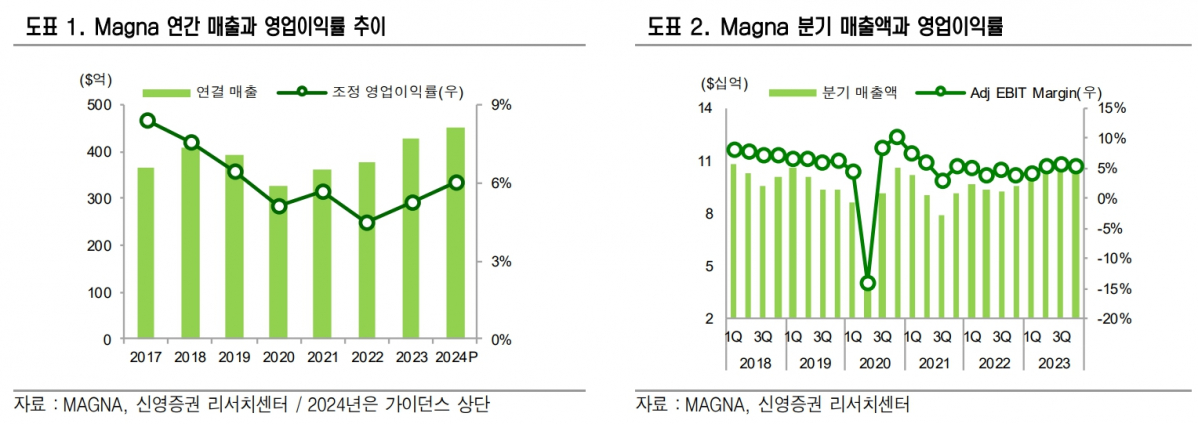 (자료=신영증권)