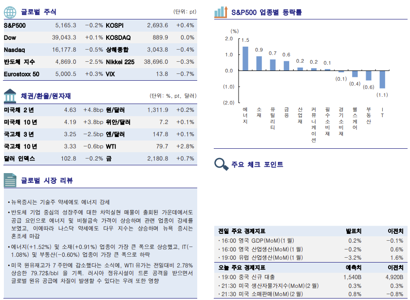 ▲이미지를 클릭하면 확대해서 볼 수 있습니다 (자료=한국투자증권)